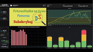 Fotowoltaika na żywo z dnia 9 styczeń 2024 [upl. by Duax875]