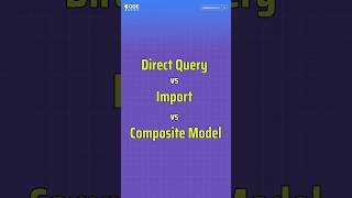 Direct Query Vs Import Mode Vs Composite Model in Power BI shorts codebaiscs powerbi data [upl. by Norita601]