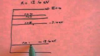 Solving Schrodinger for a Hydrogen Atom cheating  Part 3 [upl. by Solana904]