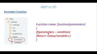 Video 8 ABAP to UI5  Formatter Function [upl. by Atteuqcaj]