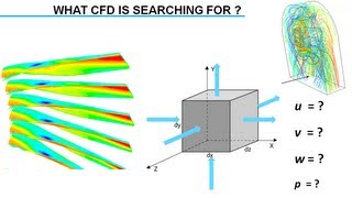 Introduction to Computational Fluid Dynamics CFD [upl. by Christye455]