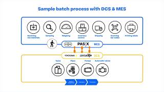 Connecting MES and DCS in your pharma or biotech factory [upl. by Heida]