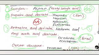 NSAID drugs AntiRheumatoid drugs amp AntiGout drugs Pharmacology osssc pharmamcq pharmacistexam [upl. by Borlow]