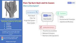 What is a Flare System  Essential Safety Mechanism in Industrial Plants [upl. by Bratton335]