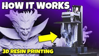 1 How a Resin 3D Printer Works [upl. by Jacynth881]