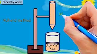 Volhard methodvolumetric analysis [upl. by Araiek]