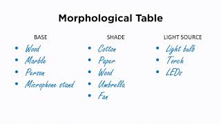 Morphological Analysis Explained [upl. by Skiest]