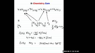 Enthalpy Change Calculation Example 2 Ammonia Combustion in Nitric Acid Production [upl. by Larrabee609]