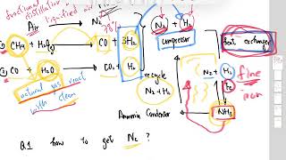 HKDSE CHEMISTRY Paper 2 Industrial Chem Habour Process [upl. by Stryker]