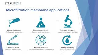 Introduction to Microfiltration Membrane  Webinar by Sterlitech [upl. by Narmi]