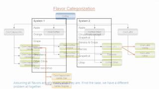 Reference Data Harmonization Webinar 24 from Data Foundations [upl. by Keviv]