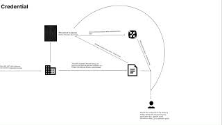 Proof of personhood credential  DIF Hackathon 2024 [upl. by Teyut]