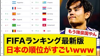 FIFAランキング最新版、日本代表の順位がすごいwww [upl. by Ailongam]