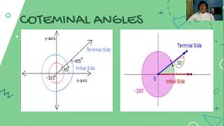 Coterminal Angles Precalculus [upl. by Eekorehc]