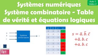 Systèmes numériques  Système combinatoire  Table de vérité  Equation logique  Schéma structurel [upl. by Assirrac]