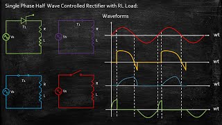 ThreePhase HalfWave Rectifier Output Voltage Calculations [upl. by Gschu]