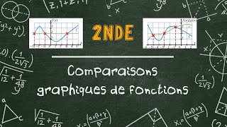 2nde  Comparaisons graphiques de fonctions [upl. by Ahsiakal270]