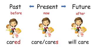 Simple Present Past and Future Tense English for Beginners  English Grammar  Learn to Use Tenses [upl. by Neurath]