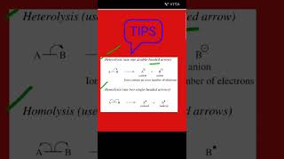 quotHeterolytic vs Homolytic Cleavage Easy Tips Explainedquot🔥🔥🔥🔥📚📚Viral 🔥🔥🔥Shorts [upl. by Eanom]