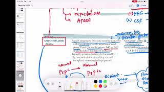 Creutzfeldt Jakob disease neurology 111  First Aid USMLE Step 1 in UrduHindi [upl. by Caron]