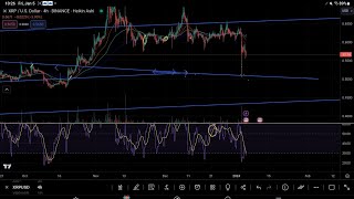 XRPHOLDERS DONT OVEREACT XRP 6 MARKETCAP DOWN 116 BILLION HOWEVER RSI DUMPS REVERSAL LOOMSquot [upl. by Delogu]