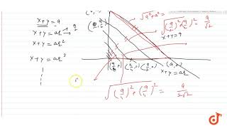 The sum of the intercepts cut off by the axes on lines xy a x y ar x yar2 [upl. by Tammie]