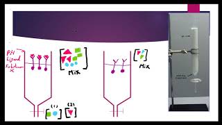 Affinity Chromatography O1 [upl. by Orr]