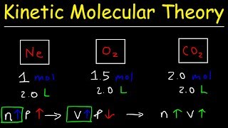 Kinetic Molecular Theory of Gases  Practice Problems [upl. by Hcirdeirf38]