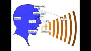 Fonología [upl. by Swetlana]