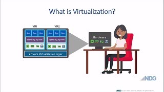 What is Virtualization [upl. by Odo]