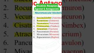 Nicotinic Receptors Agonist amp Antagonists [upl. by Ahsitneuq379]