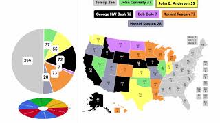 1980 Republican Spinner Primary  4th Round [upl. by Hahnert]