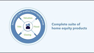 Rise To The Demands Of The Home Equity Market With A Proven Partner  ServiceLink [upl. by Charlotte]