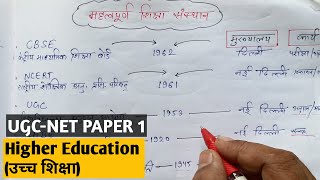 Important Education Institute शिक्षा संस्थान  Higher Education  UGCNET  ENVIRONMENT  PDF [upl. by Bowen]