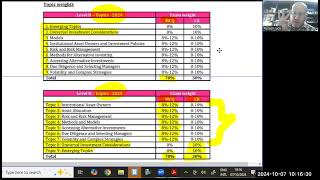 CAIA L2  Introduction to L2 and 2025 changes [upl. by Ellerred]