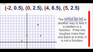 46 Formalizing Relations and Functions [upl. by Goeger]