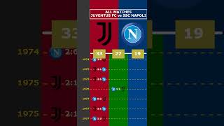 ALL MATCHES JUVENTUS FC vs SSC NAPOLI viral juventusfc sscnapoli juve juventus napoli [upl. by Ilatan]