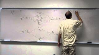 Molecular Orbital Theory  Build F2 [upl. by Culliton]