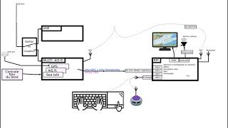 AIS GPS VHF ORDINATEUR Raspberry  Organiser raccorder interfacer [upl. by Eiveneg]