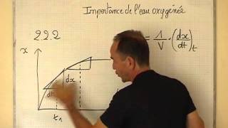 cours TS  chimie  évolution de la vitesse de réaction dismutation de leau oxygénée [upl. by Firahs]