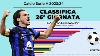 CLASSIFICA SERIE A 20232024  26 GIORNATA [upl. by Wahlstrom]