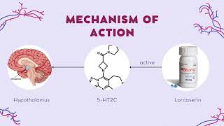 Lorcaserin [upl. by Katine]
