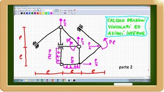 calcolo reazioni vincolari ed interne struttura parte2 [upl. by Ahcurb]