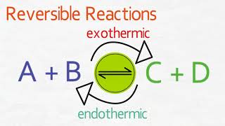 GCSE Chemistry  Dynamic Equilibrium [upl. by Nosbig]