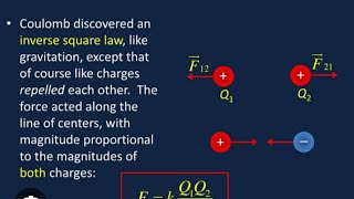 state and explain coulombs inverse square law in electricty [upl. by Eimmis]