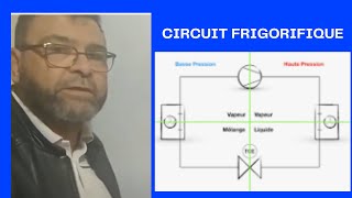 Video N°266 COMMENT FONCTIONNE UN CIRCUIT FRIGORIFIQUE [upl. by Kenleigh246]