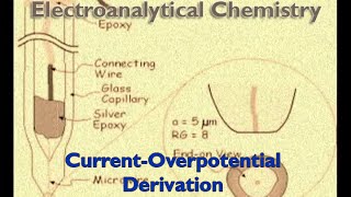 CurrentOverpotential Derivation [upl. by Adnawyek]