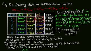 Reaction Rates Effects of concentration on Reaction Rates  Rate Law  Rate expression [upl. by Tessa]