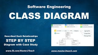 Class Diagram  Step by Step Guide with Example [upl. by Abad]