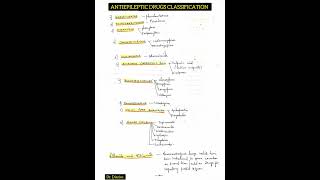 ANTIEPILEPTIC DRUGS CLASSIFICATION epilepsy pharmacology classification drdiaries [upl. by Asirahc]